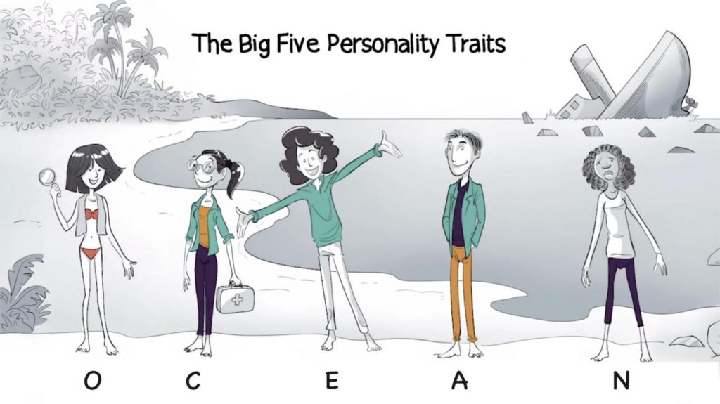 Tes Big Five Personality