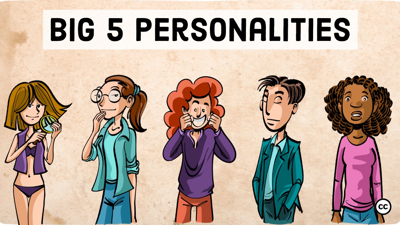 Tes Big Five Personality