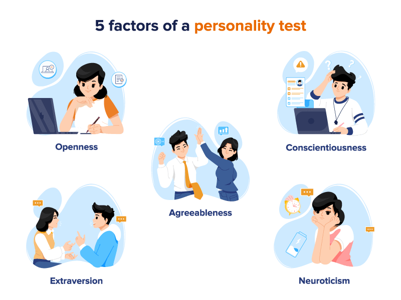 Tes Big Five Personality