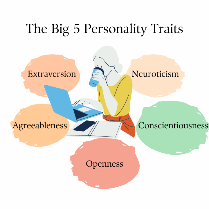 Tes Big Five Personality