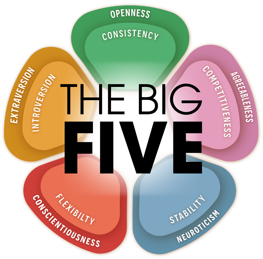 Tes Big Five Personality