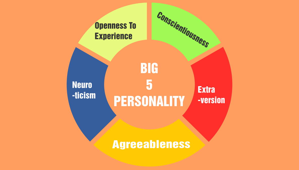Tes Big Five Personality