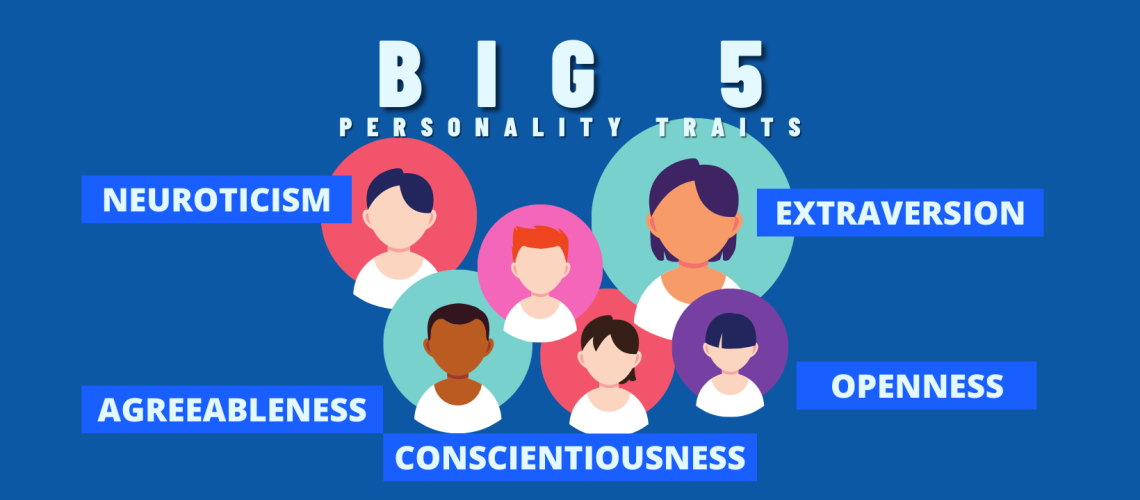 Tes Big Five Personality