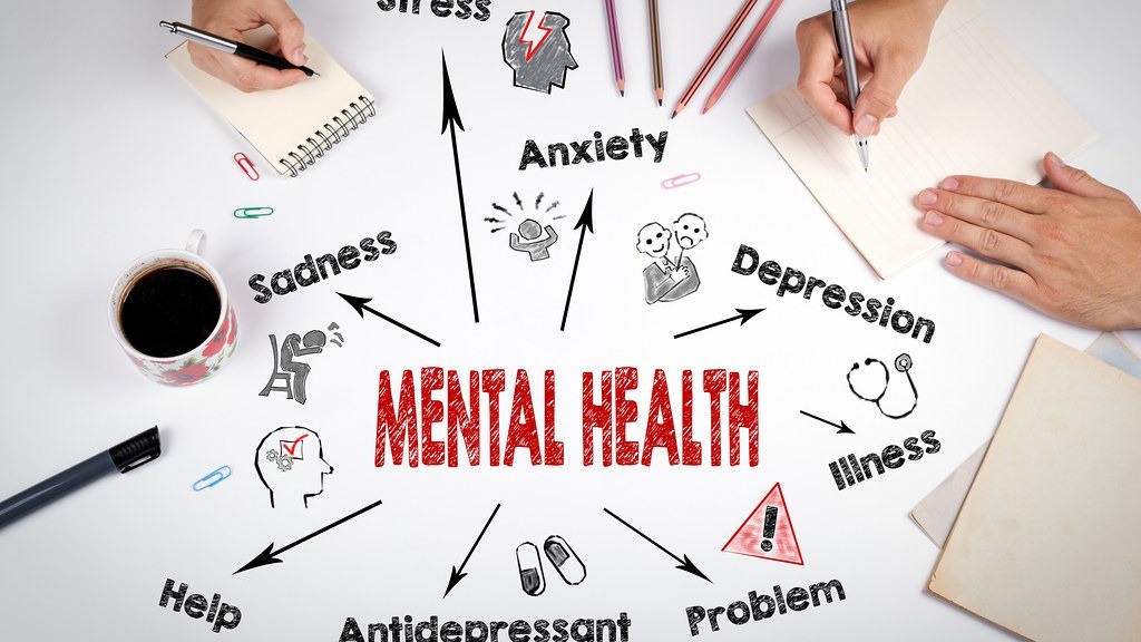Tes Kesehatan Mental