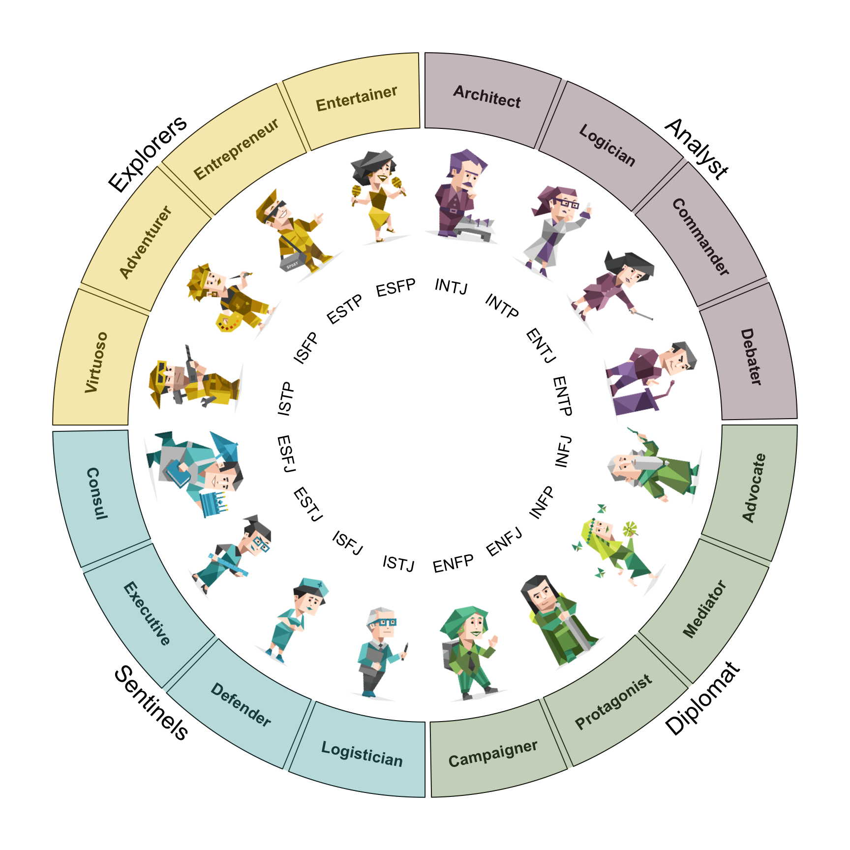 Kepribadian INFP Sang Mediator