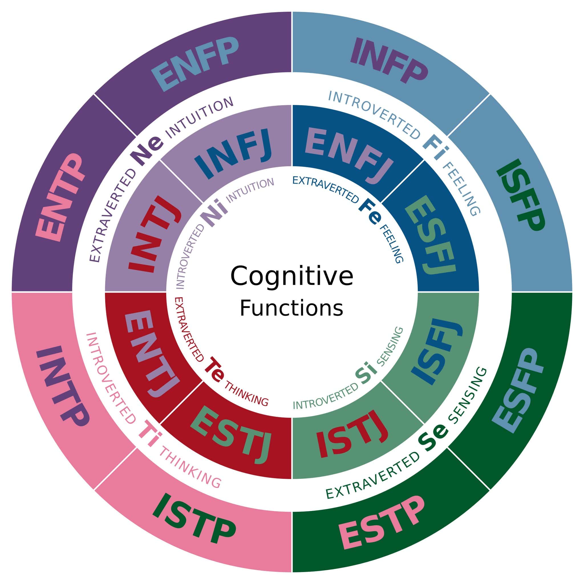 Tes MBTI