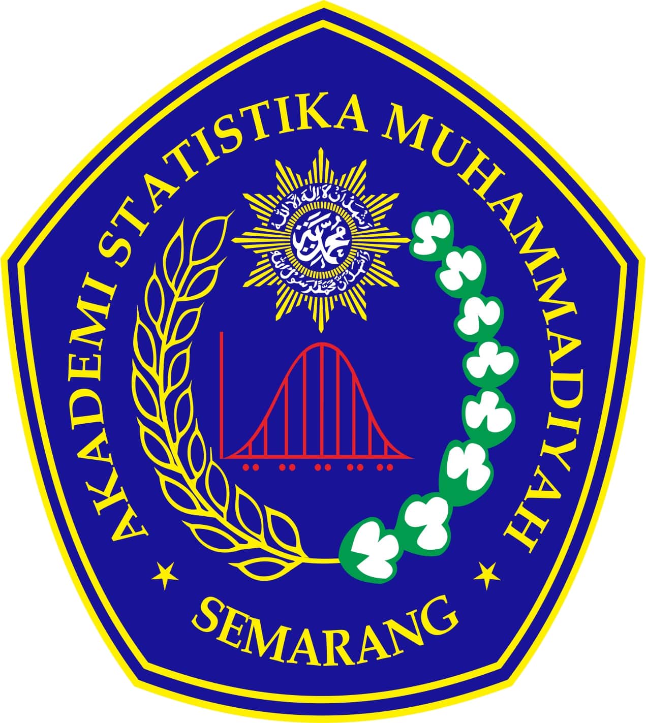 Akademi Statistika Muhammadiyah Semarang